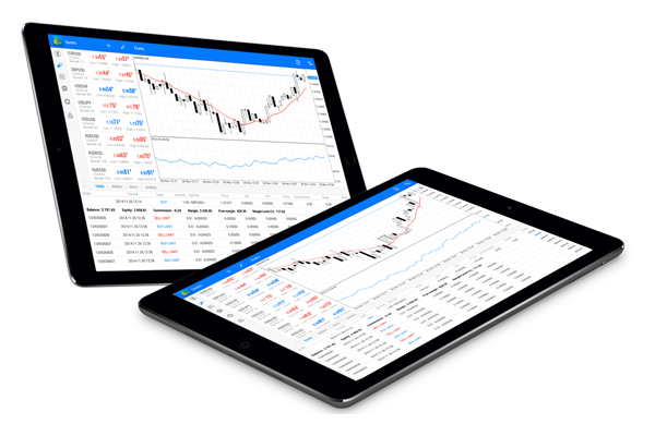 Latest Mobile Trading Platforms