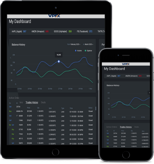 Mobile Trading Apps