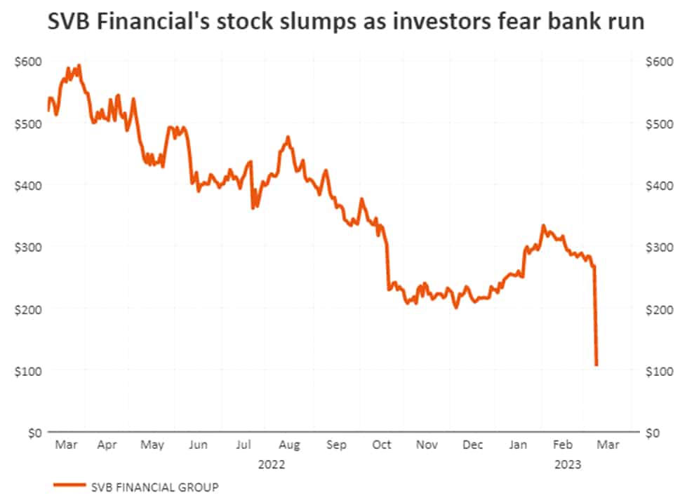 SVP Financial Stock slamps