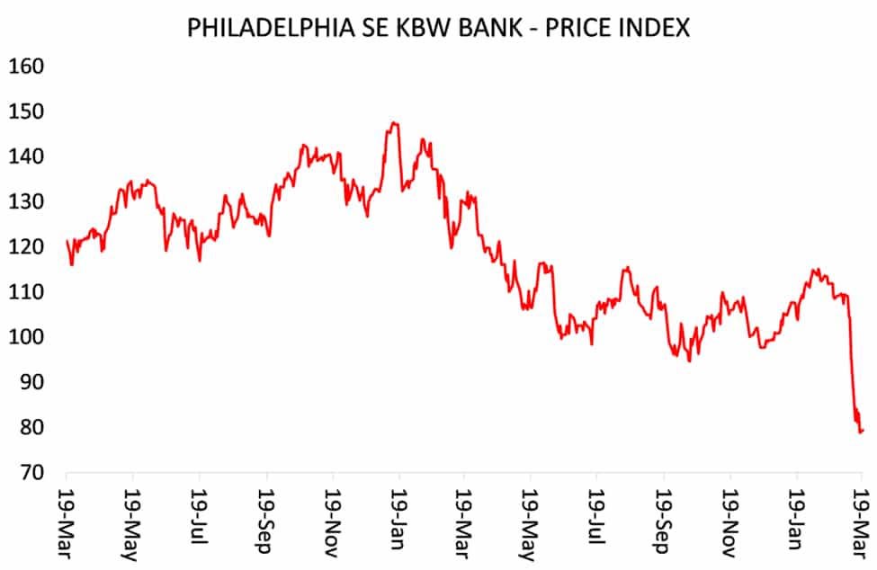 Philadelphia SE KWB Bank