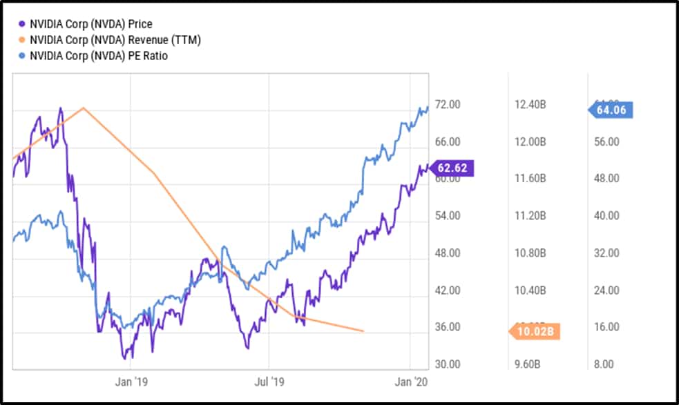 Read more about the article The Story Behind NVIDIA’s Meteoric Rise