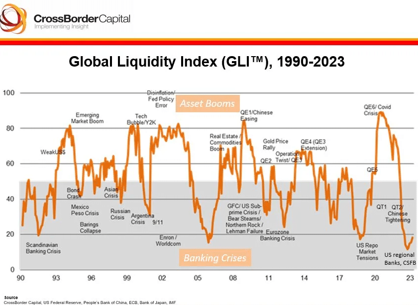 The Effect of Debt ceiling deal on Liquidity and Market